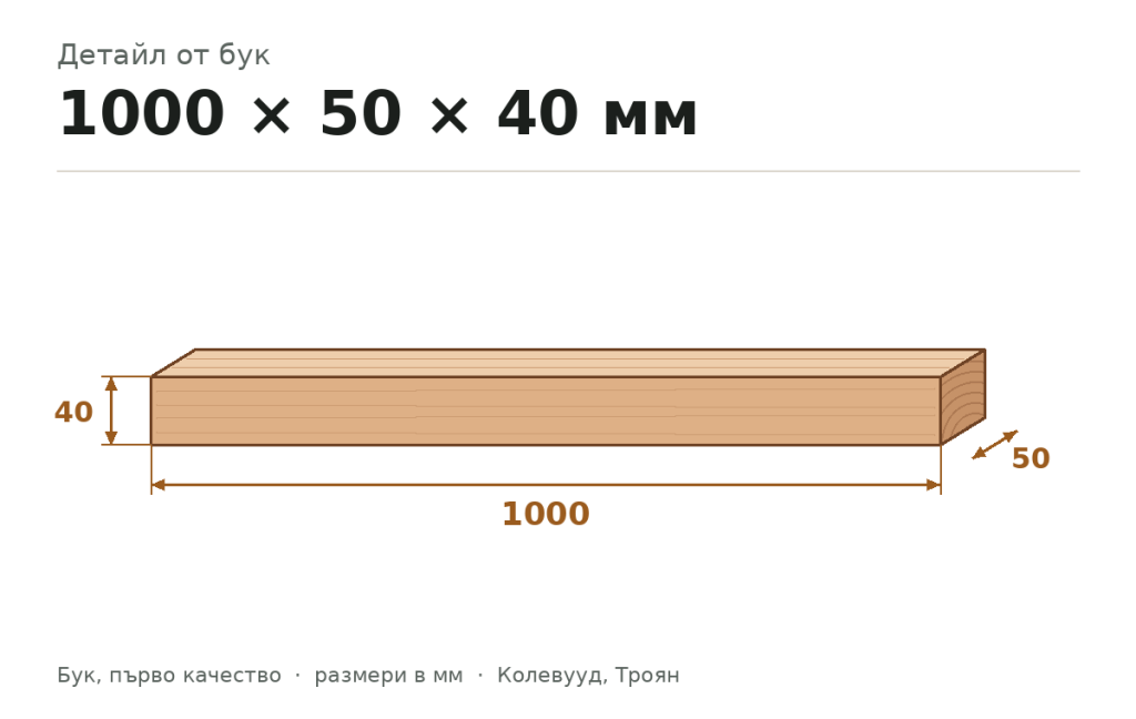 Детайл от бук 1000 × 50 × 40 мм