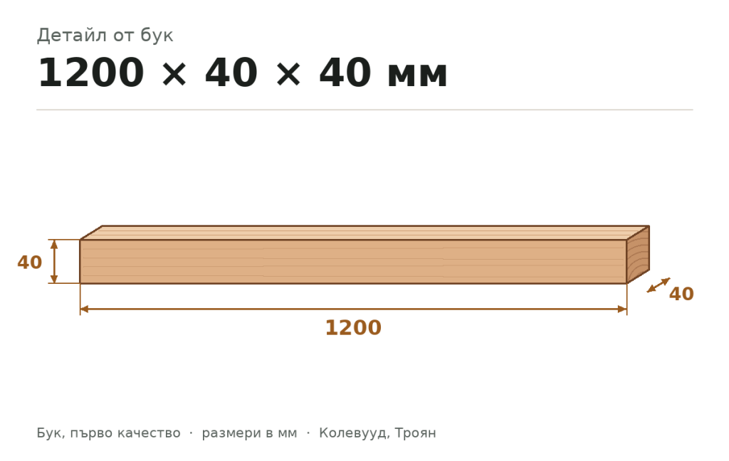 Детайл от бук 1200 × 40 × 40 мм