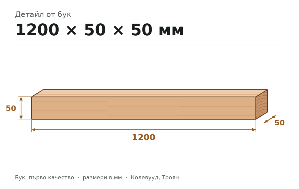 Детайл от бук 1200 × 50 × 50 мм