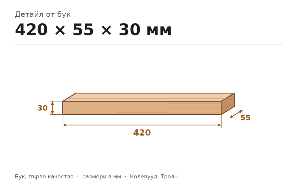 Детайл от бук 420 × 55 × 30 мм