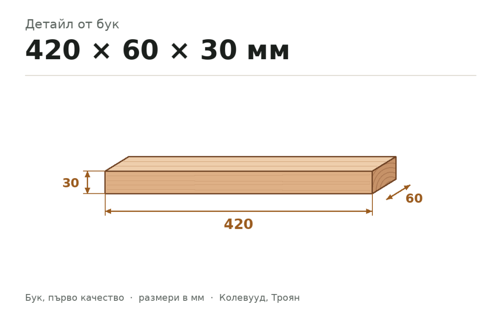 Детайл от бук 420 × 60 × 30 мм