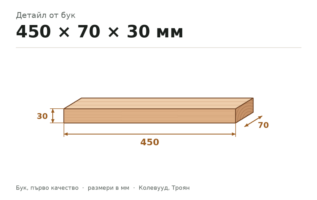 Детайл от бук 450 × 70 × 30 мм