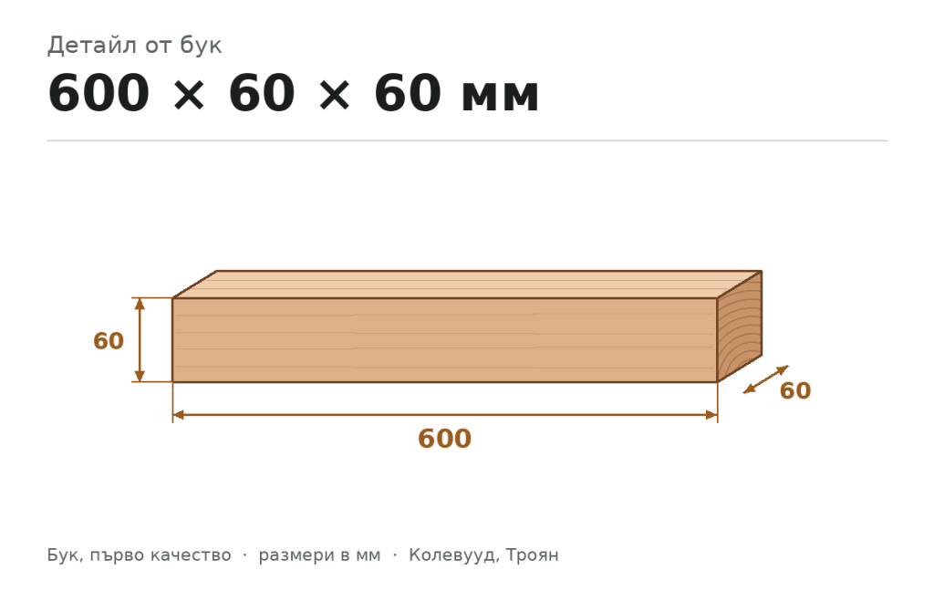 Детайл от бук 600 × 60 × 60 мм