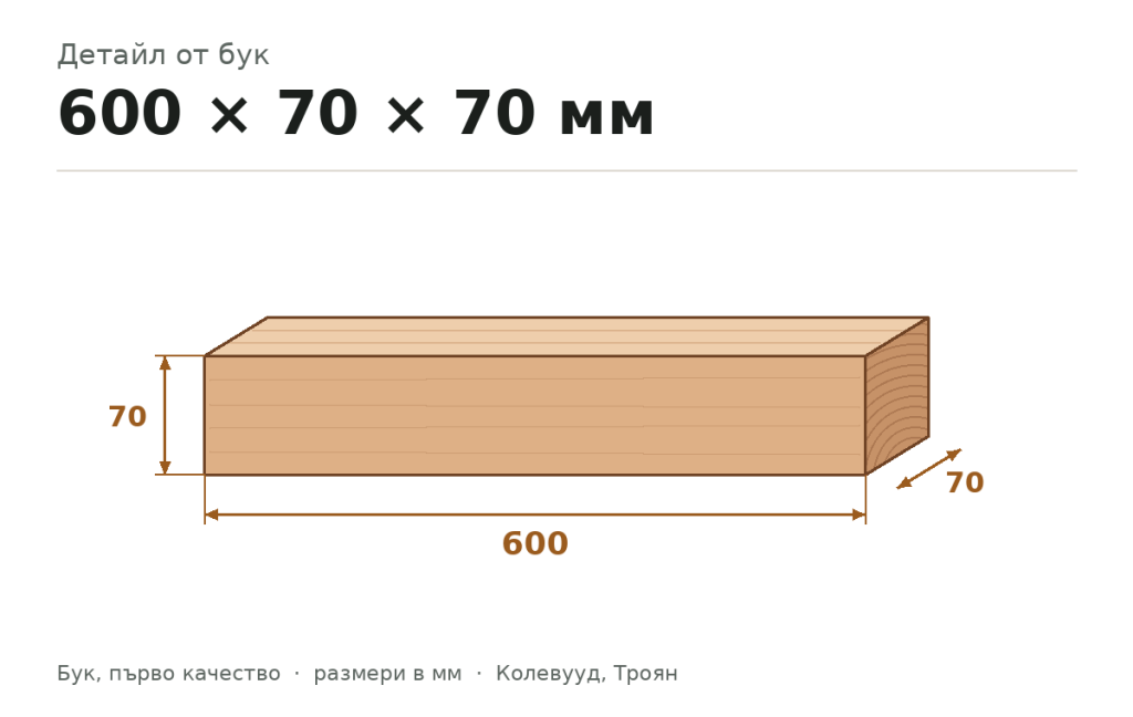 Детайл от бук 600 × 70 × 70 мм