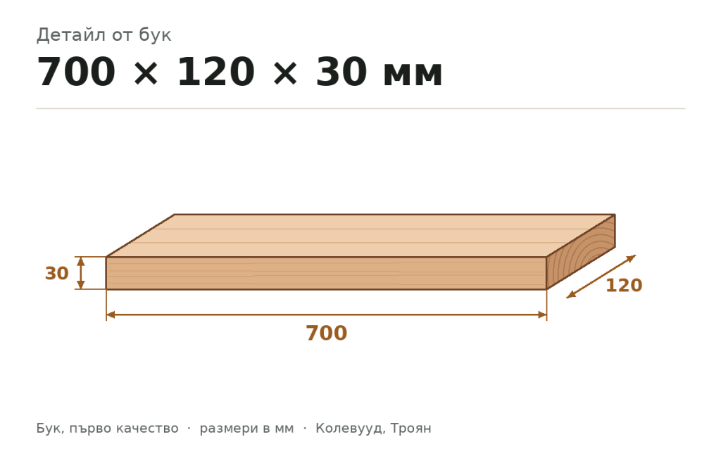 Детайл от бук 700 × 120 × 30 мм