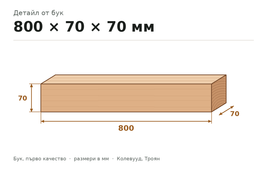 Детайл от бук 800 × 70 × 70 мм