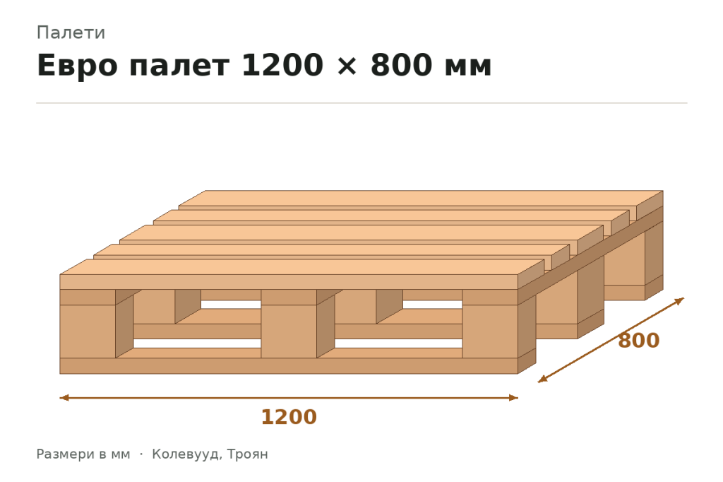 Евро палет 1200 × 800 мм
