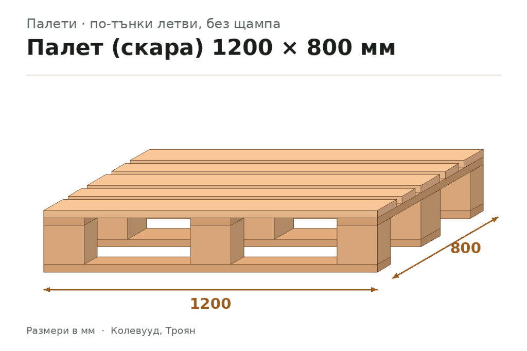 Палет (скара) 1200 × 800 мм